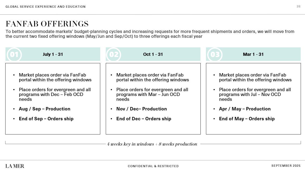Offering Schedule