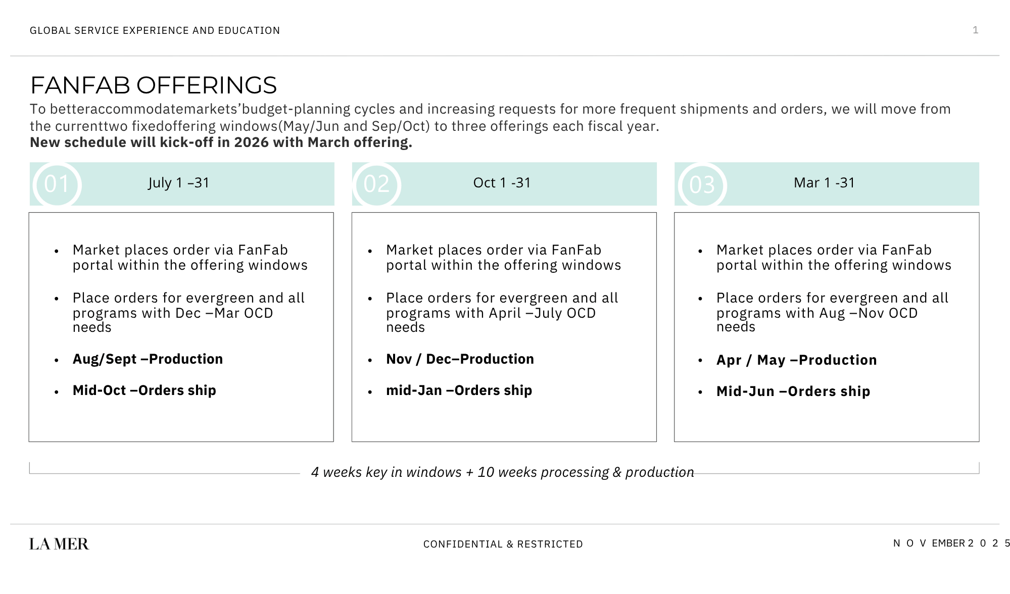 Offering Schedule